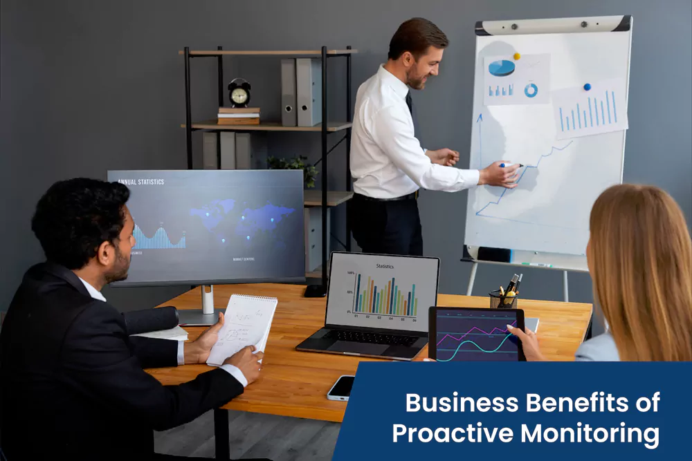 Diagram showcasing the business benefits of proactive monitoring, highlighting reduced downtime and improved operational reliability.